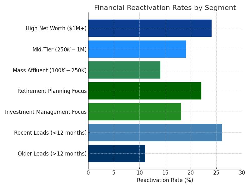 AUM growth chart