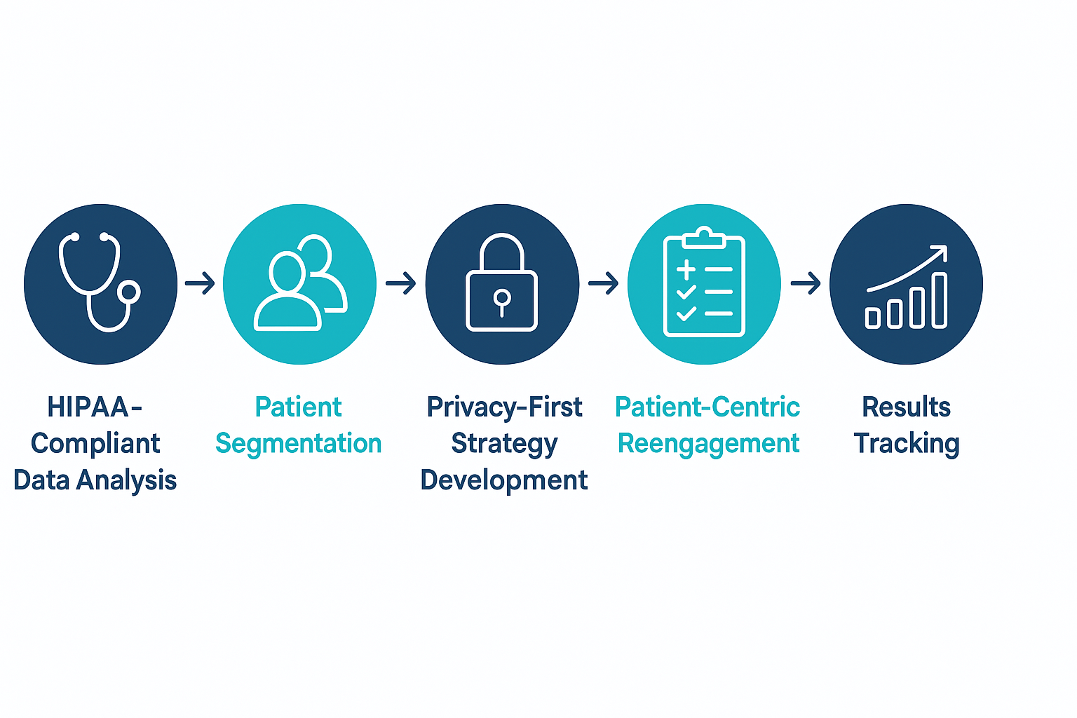 Application analysis